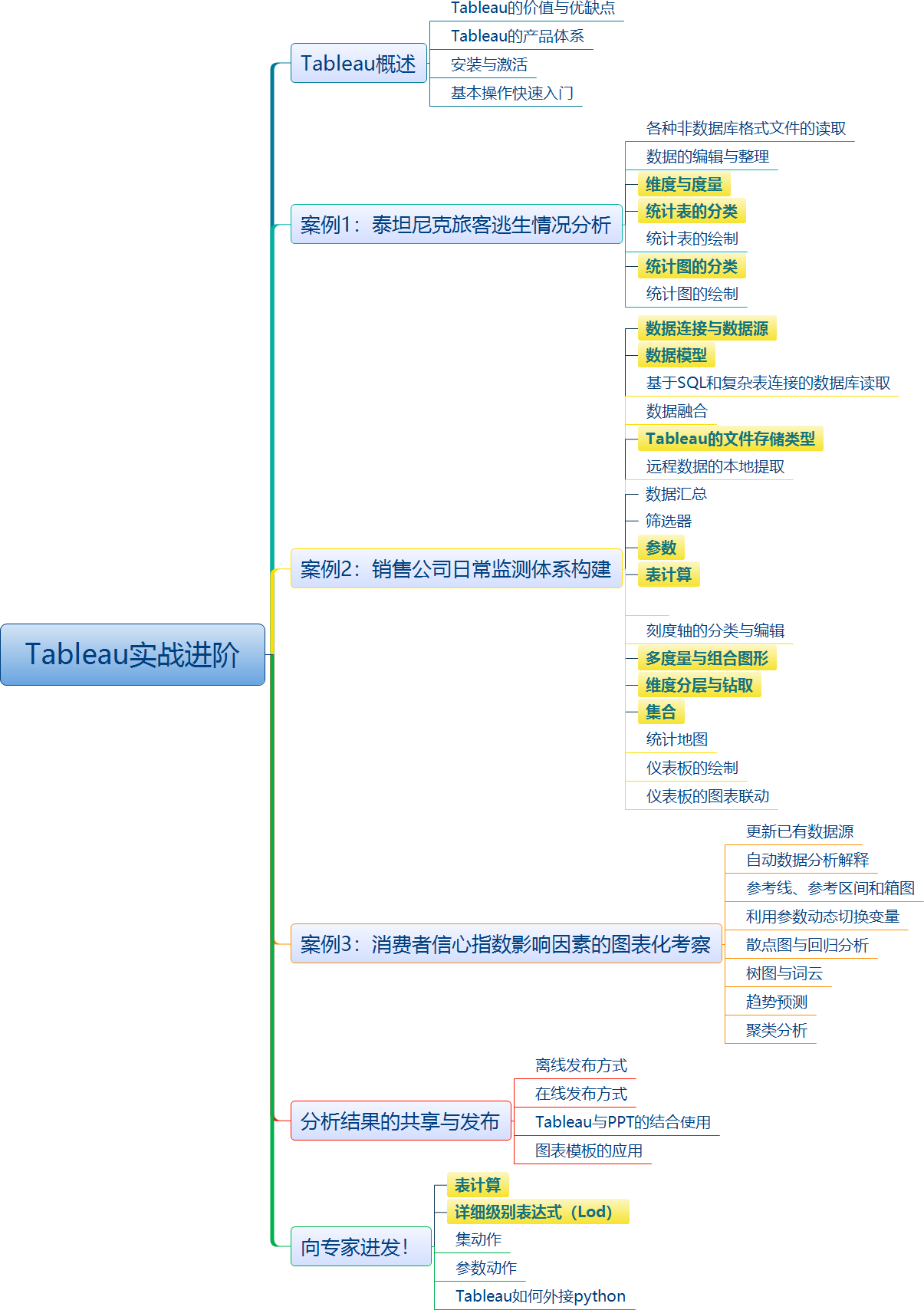 Tableau实战进阶.png