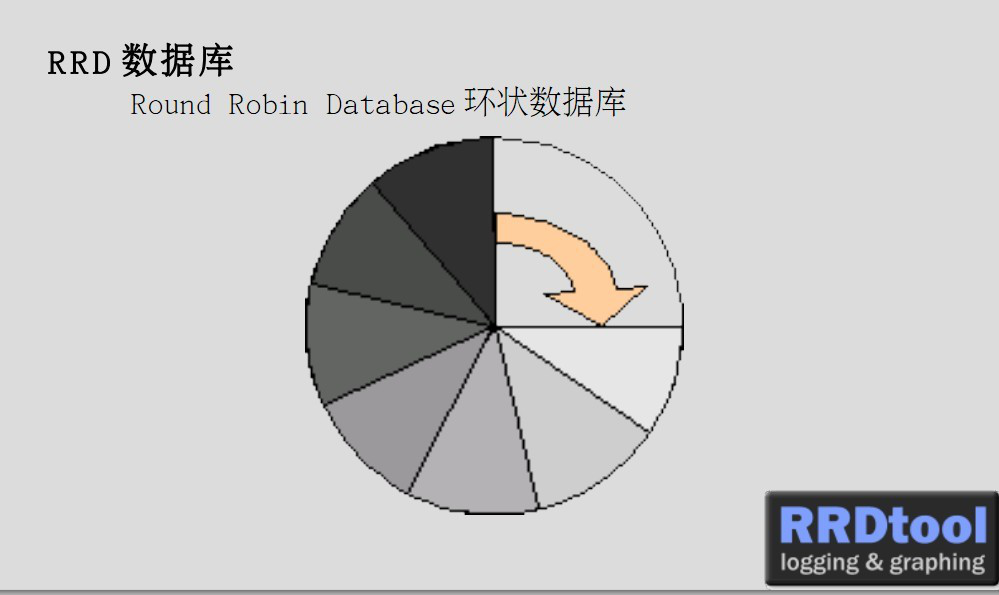 CentOS7部署Cacti监控路由器和主机(无坑版)_杨文