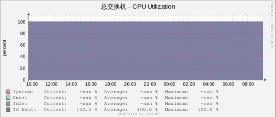 CentOS7部署Cacti监控路由器和主机(无坑版)_杨文_23