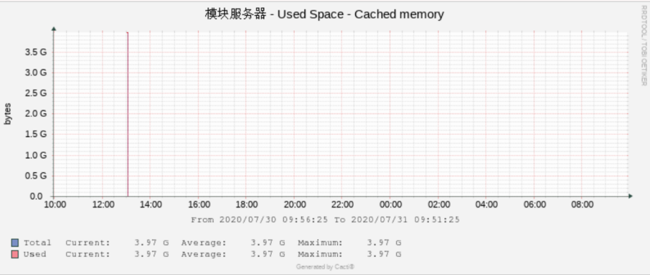 CentOS7部署Cacti监控路由器和主机(无坑版)_Cacti1.2.2_30