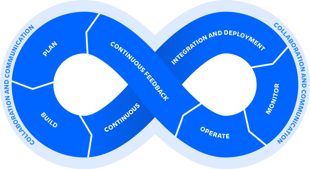 Atlassian 重磅推出12个新功能为您打造全新 DevOps 体验！ 