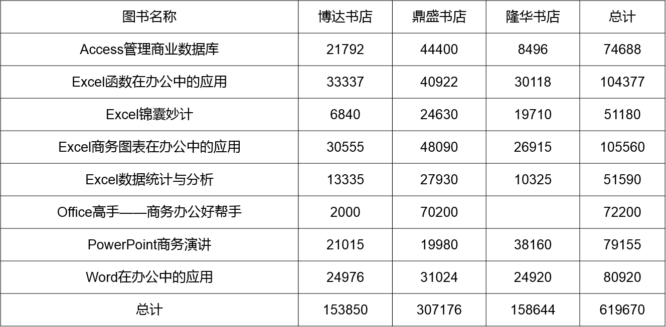 重磅福利！价值1000元的《双剑合璧：Excel数据分析与Word报告呈现》课程免费观看_邮件合并_03