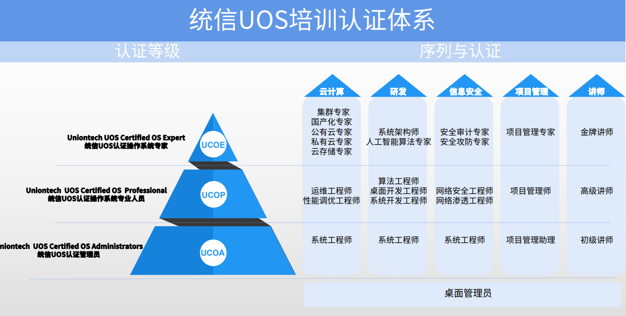 00加入購物車考試認證推薦課程【2023 k8s cka】雲原生k8s管理員認證