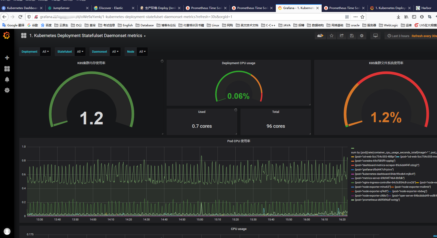 Kubernetes集群监控Prometheus + Grafana监控方案部署及配置 