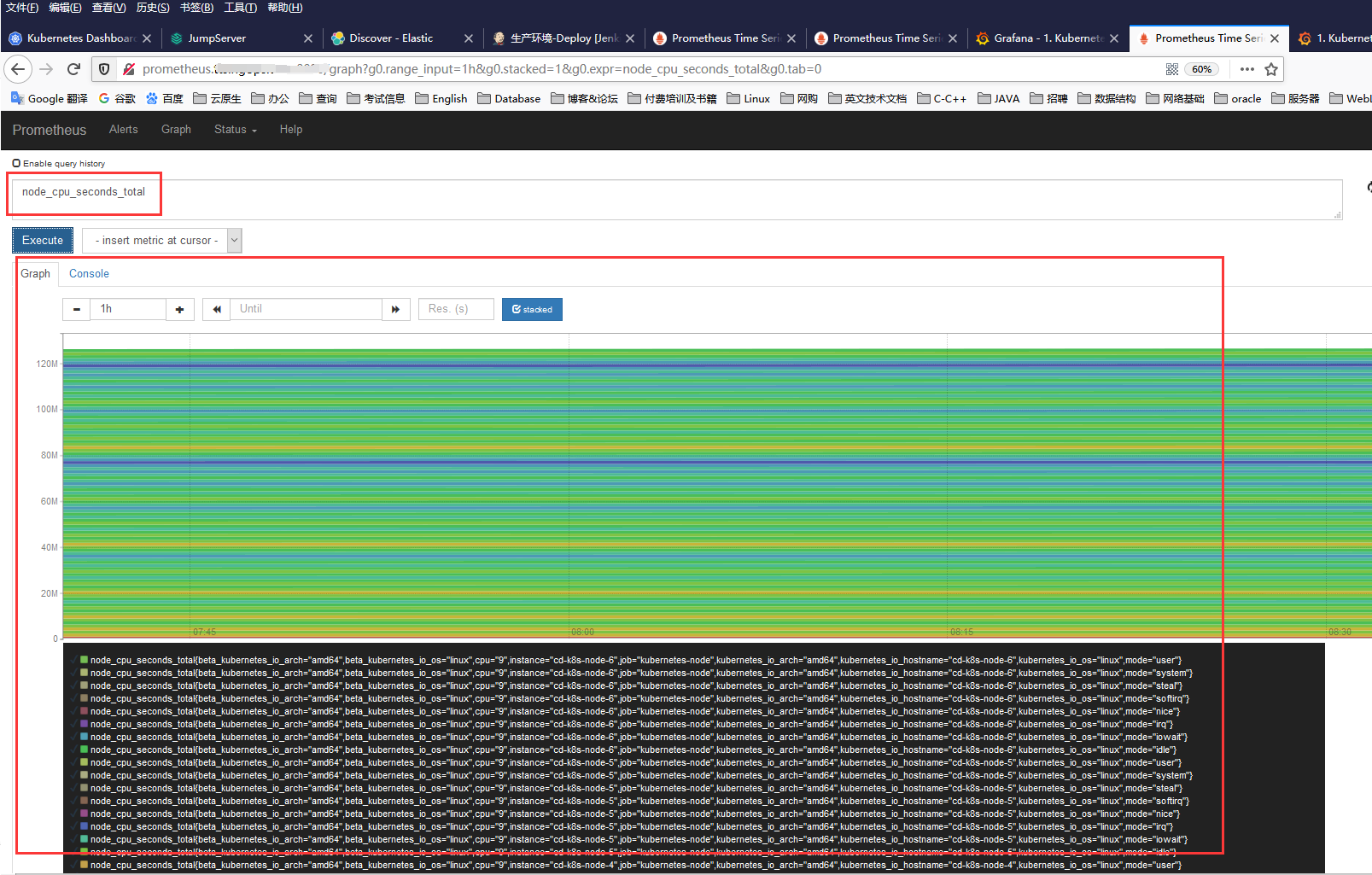 Kubernetes集群监控Prometheus + Grafana监控方案部署及配置 