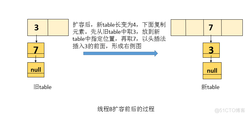 啥？HashMap还有死循环？你逗我呢！_redis_02