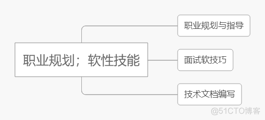 一名百万薪资的java架构师应该具备什么技能？_架构_08