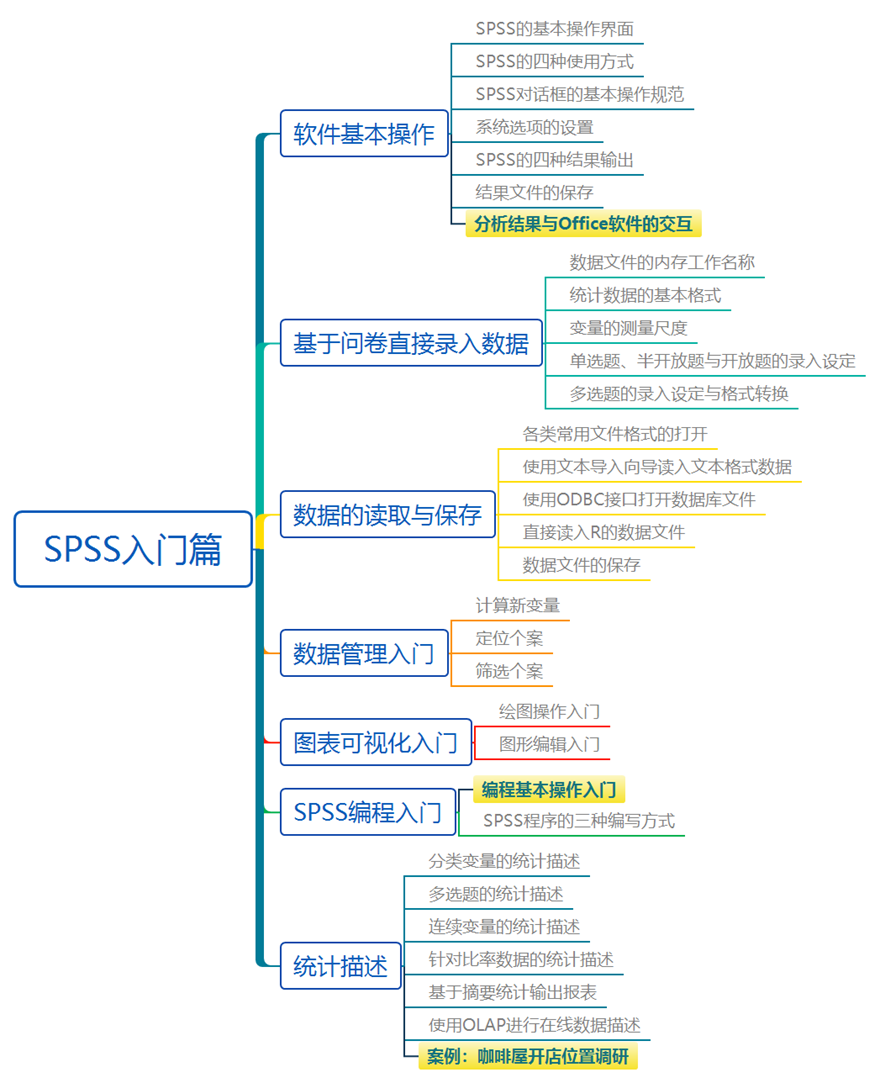 SPSS入门篇880.png