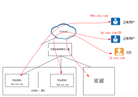 蜜罐部署-信息收集_***测试_02