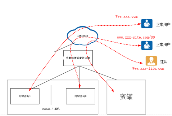 蜜罐部署-信息收集_***测试_03