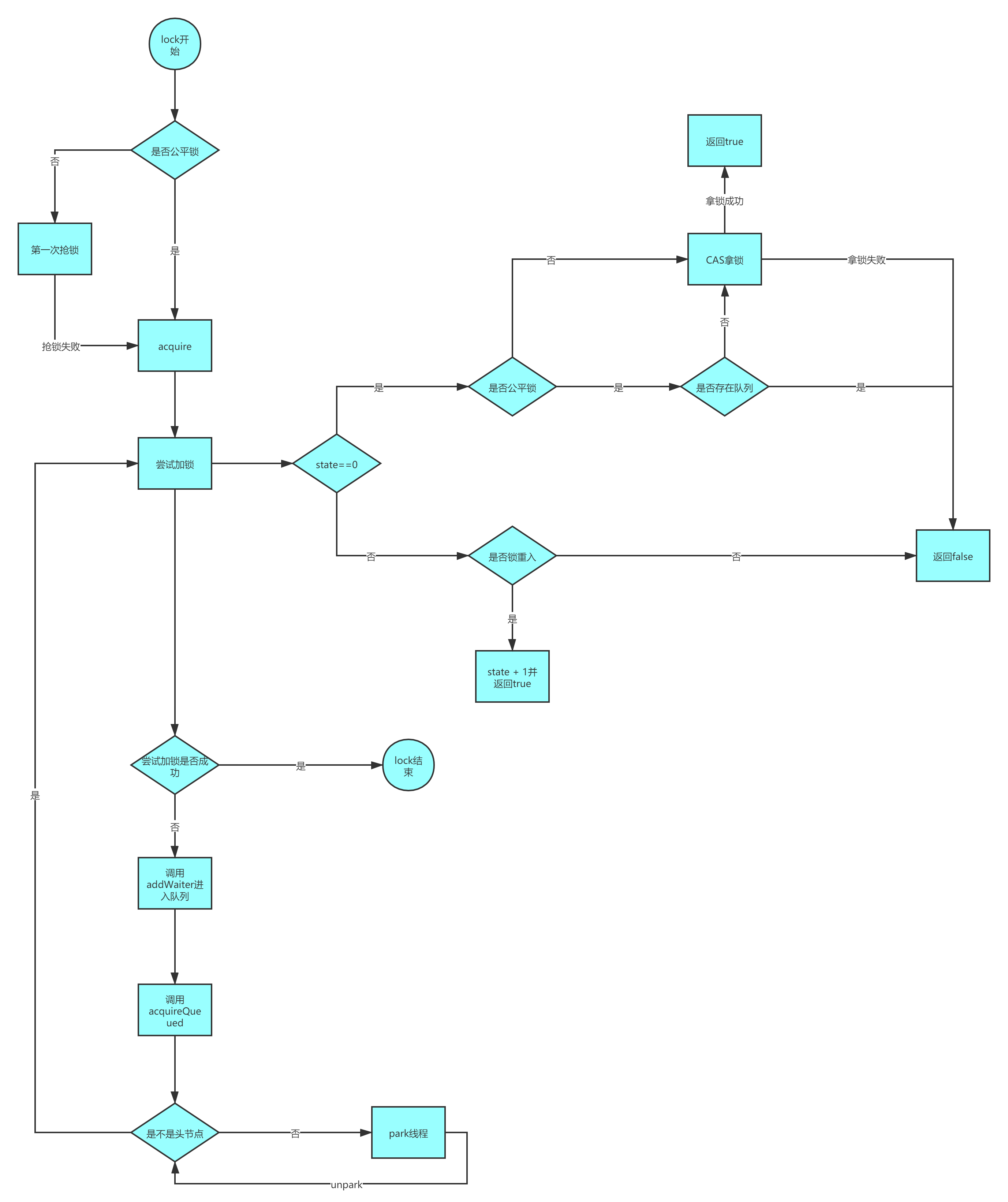 Java高级面试必问：AQS 到底是什么？ 