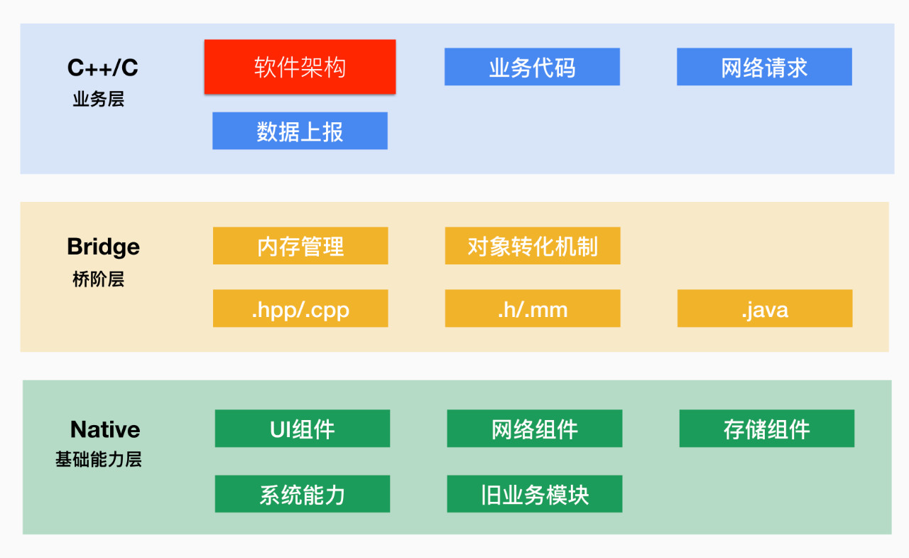 微信支付的架构到底有多牛？_java_03