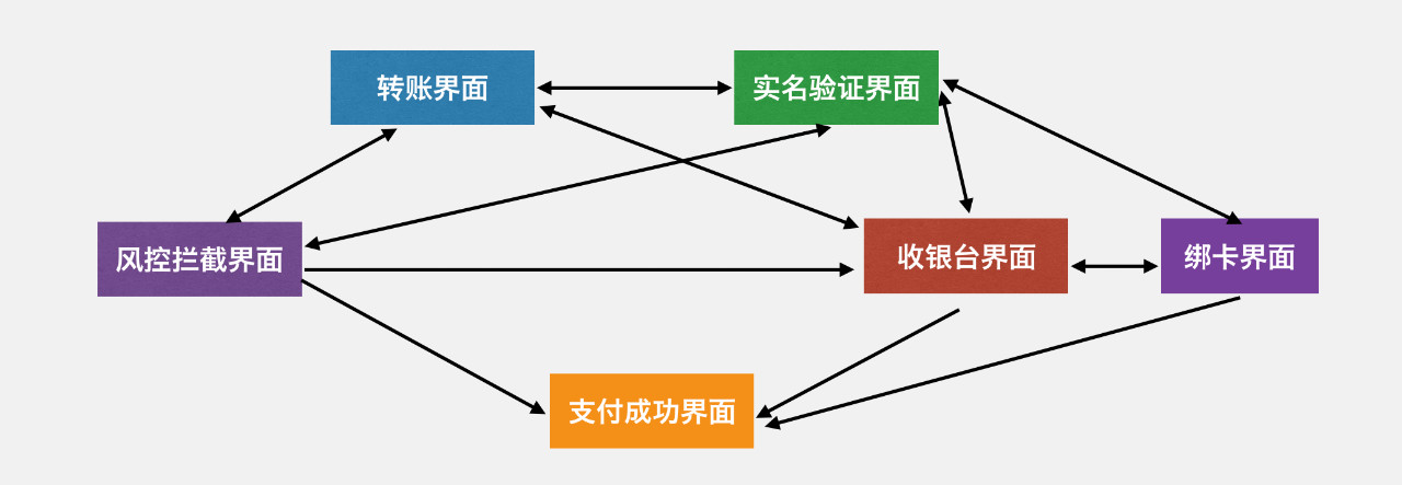 微信支付的架构到底有多牛？_java_04