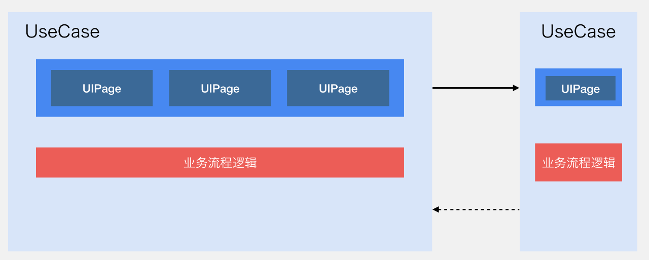 微信支付的架构到底有多牛？_java_05