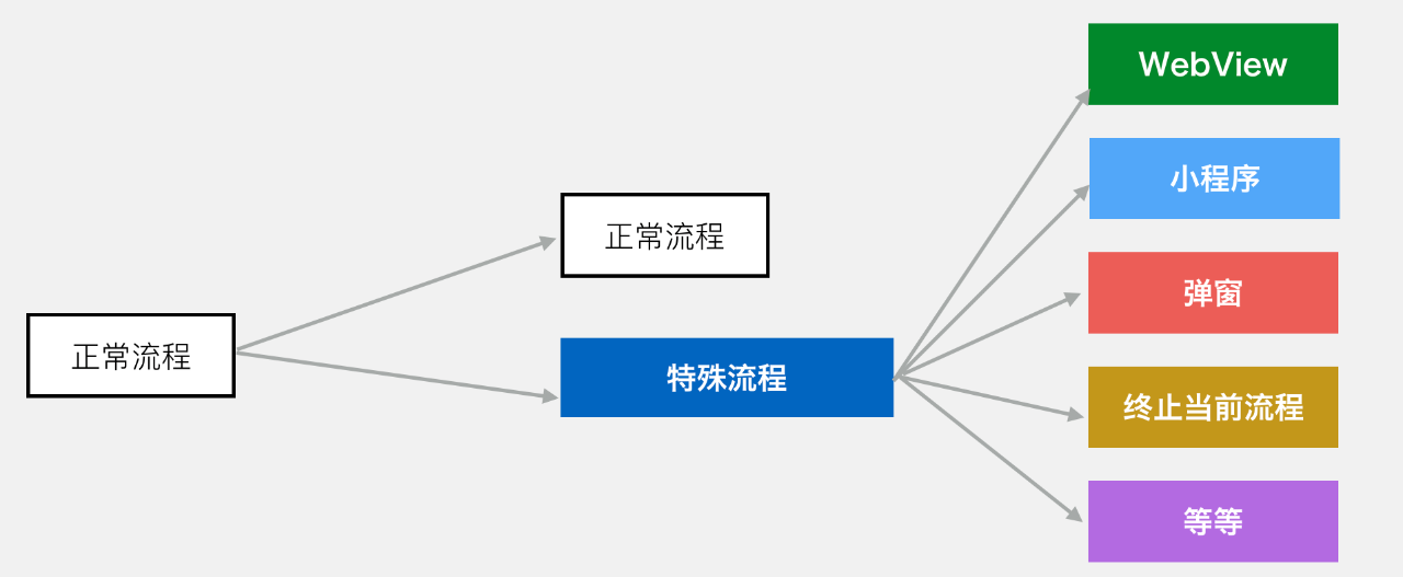 微信支付的架构到底有多牛？_java_07