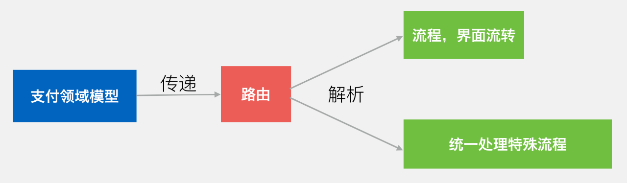 微信支付的架构到底有多牛？_java_09