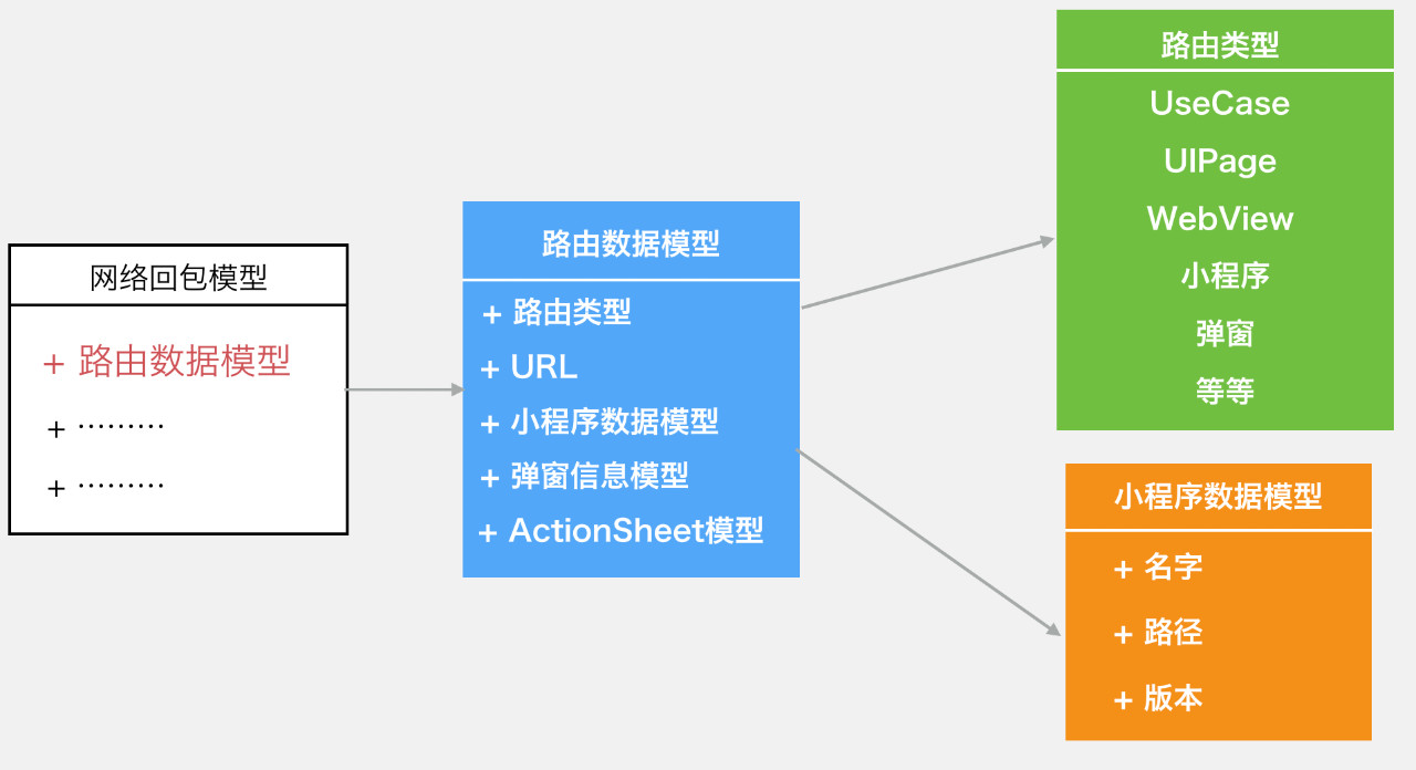 微信支付的架构到底有多牛？_java_10