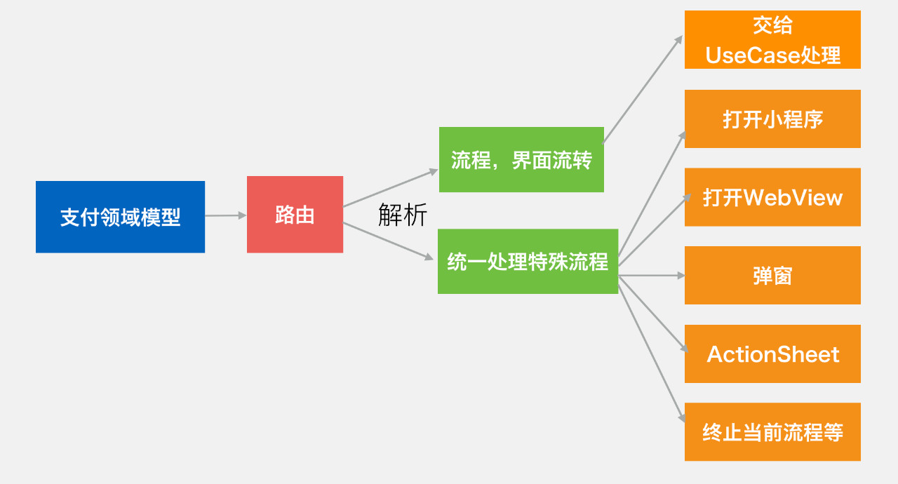 微信支付的架构到底有多牛？_java_11