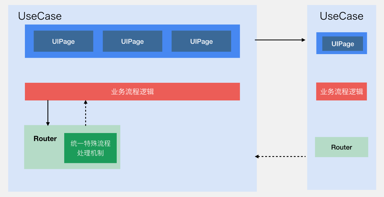 微信支付的架构到底有多牛？_java_12