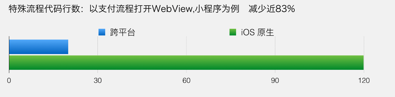 微信支付的架构到底有多牛？_java_13