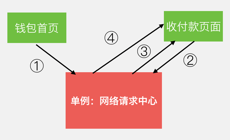 微信支付的架构到底有多牛？_java_15