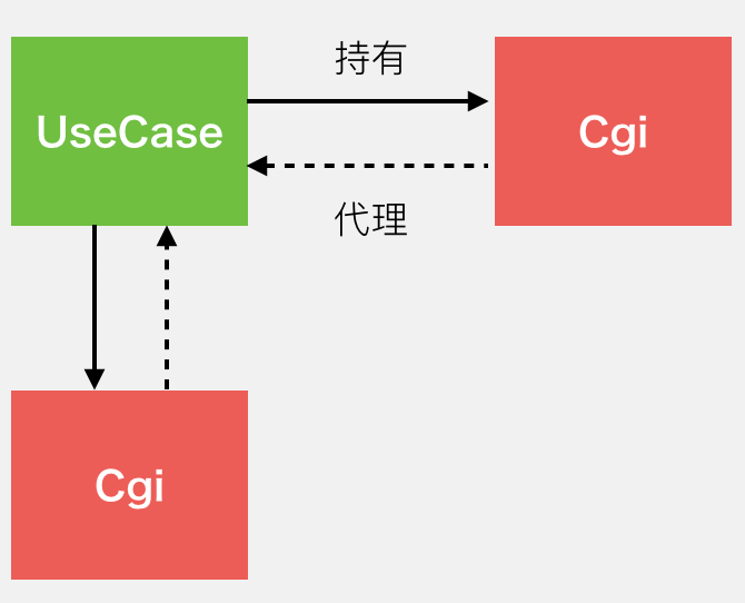 微信支付的架构到底有多牛？_java_18