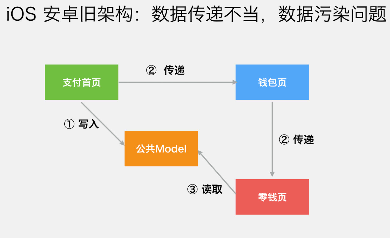 微信支付的架构到底有多牛？_java_22