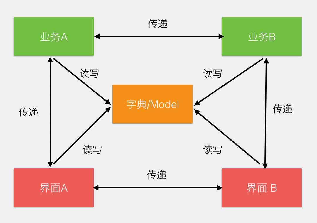 微信支付的架构到底有多牛？_java_23