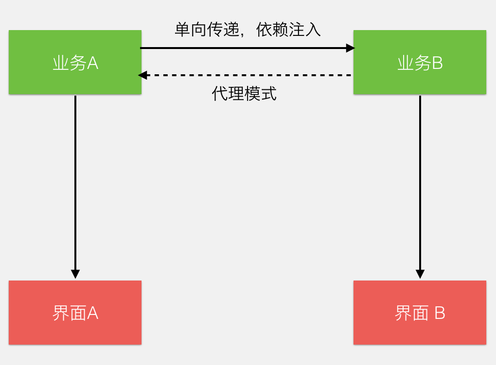 微信支付的架构到底有多牛？_java_24