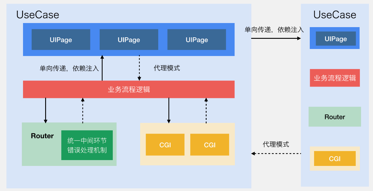 微信支付的架构到底有多牛？_java_26