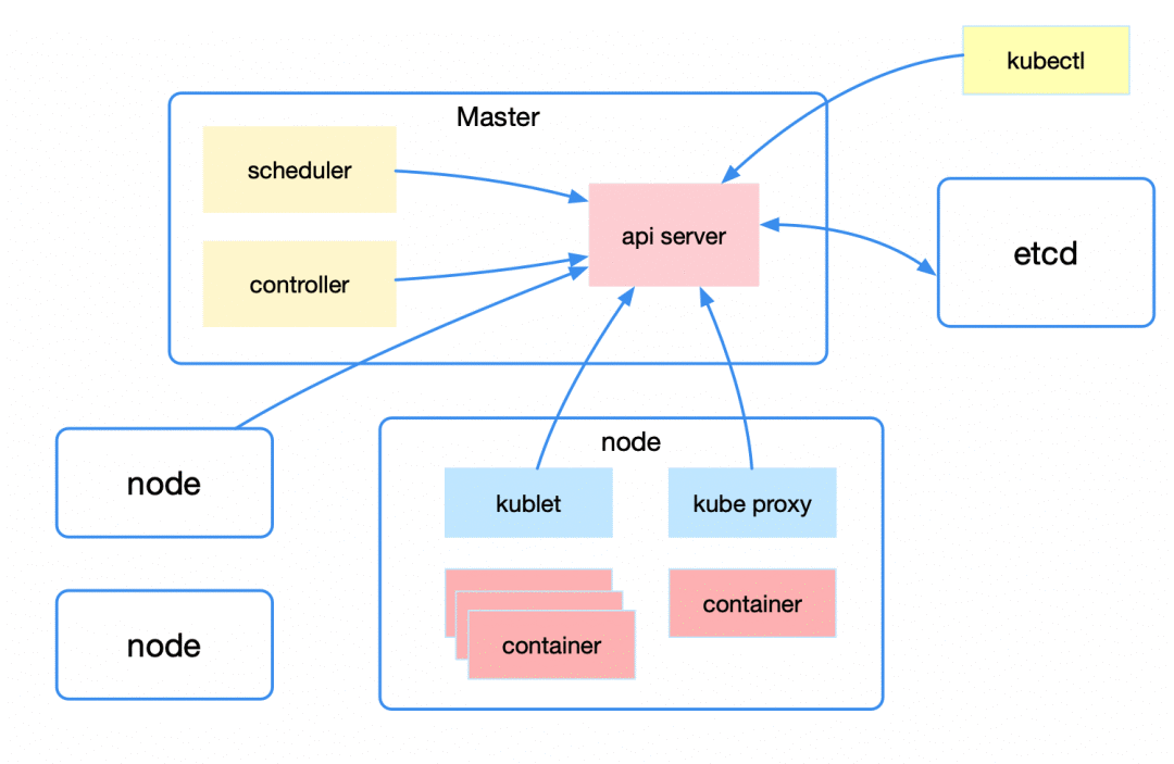 不懂Kubernetes，被老板邀请爬山！_java_02