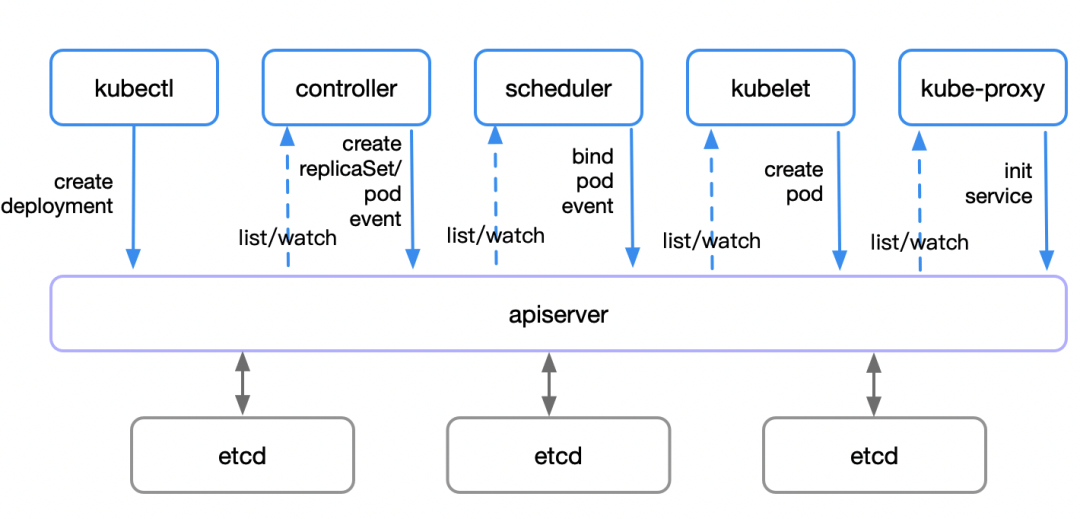 不懂Kubernetes，被老板邀请爬山！_java_03