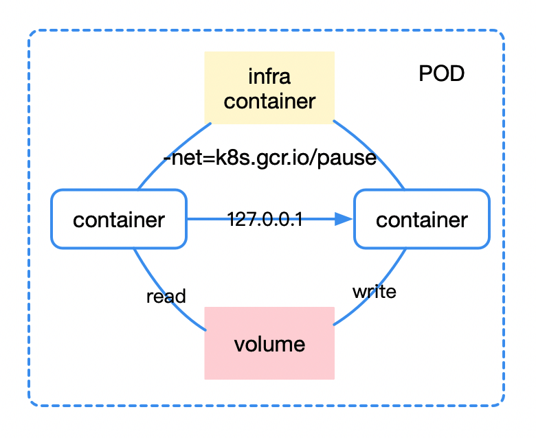 不懂Kubernetes，被老板邀请爬山！_java_04