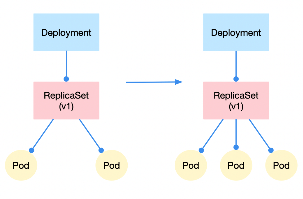 不懂Kubernetes，被老板邀请爬山！_java_05