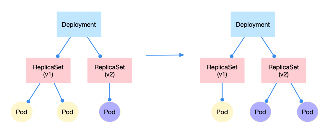 不懂Kubernetes，被老板邀请爬山！_java_06