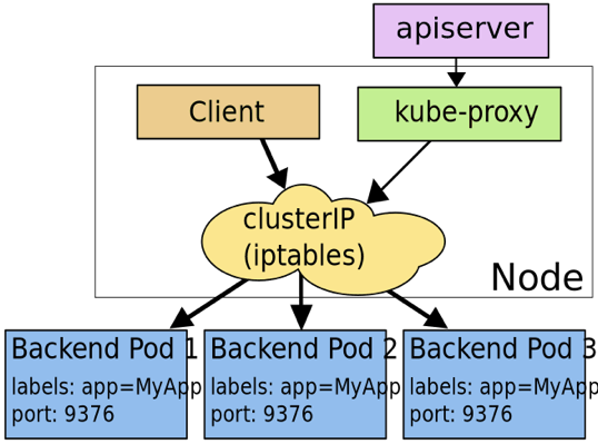 不懂Kubernetes，被老板邀请爬山！_java_08