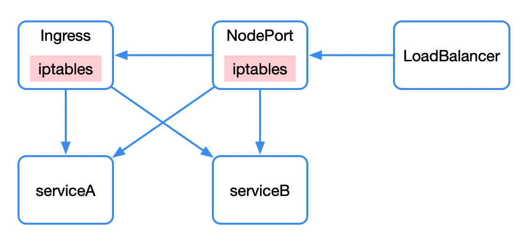 不懂Kubernetes，被老板邀请爬山！_java_09