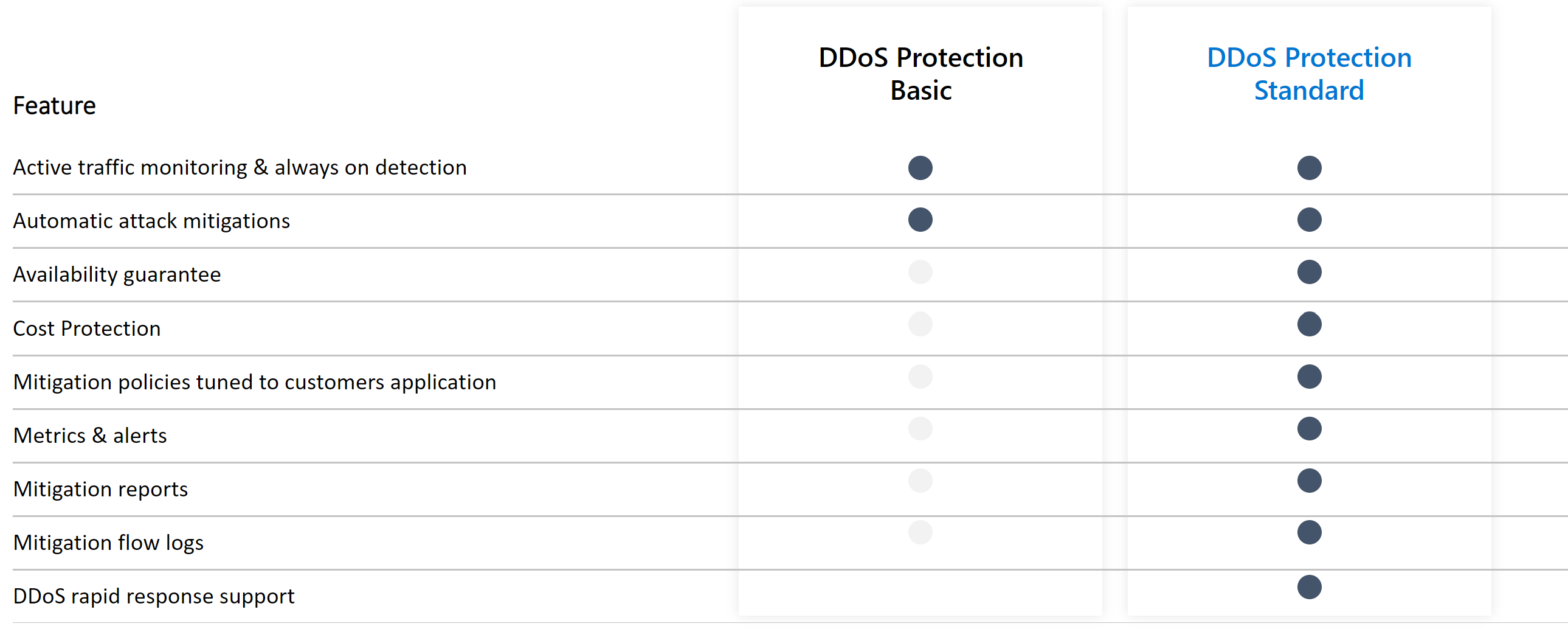 ddos-comparison.png