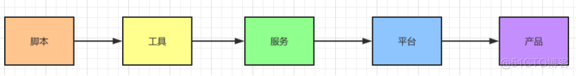 不会搭建大数据平台，我被老板优化了..._java_02