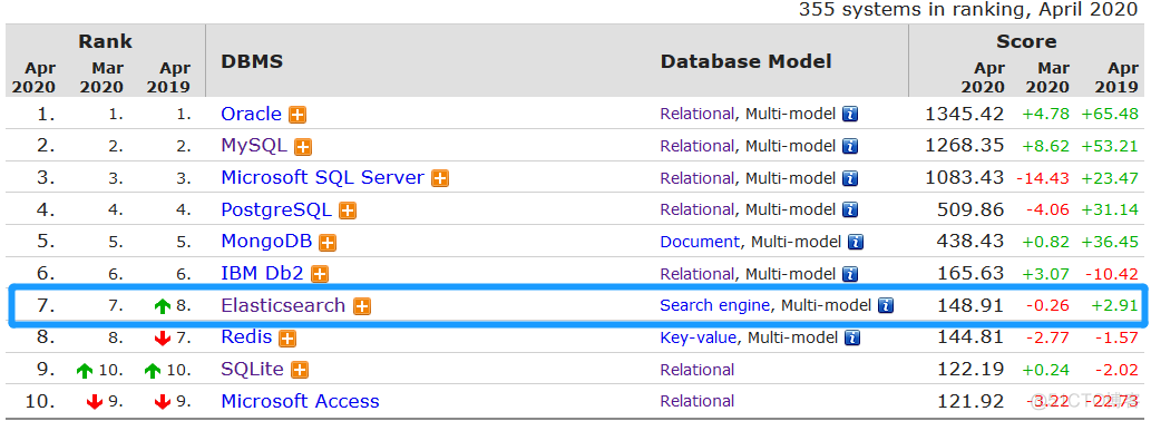 Elasticsearch用得好，下班下得早！_java_02