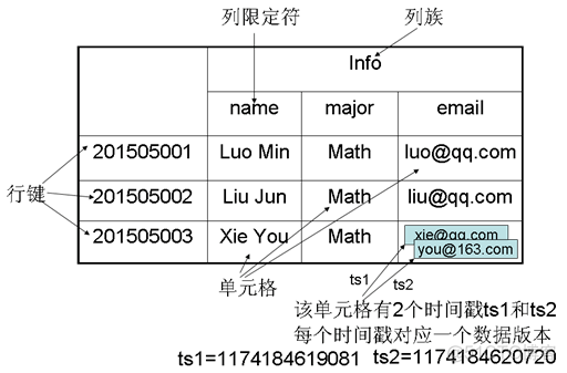 Elasticsearch用得好，下班下得早！_java_08