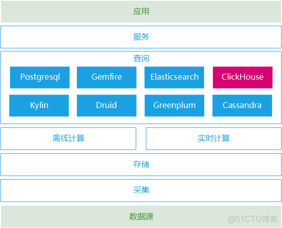 Elasticsearch用得好，下班下得早！_java_10