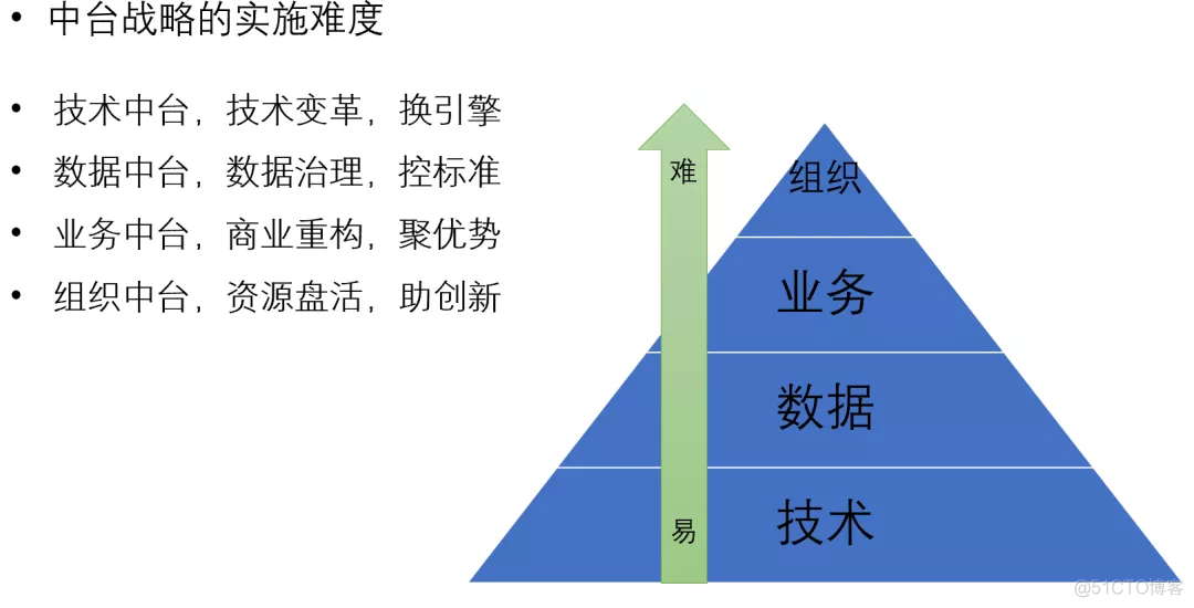 中台，治好了病，却要了命！_java_05