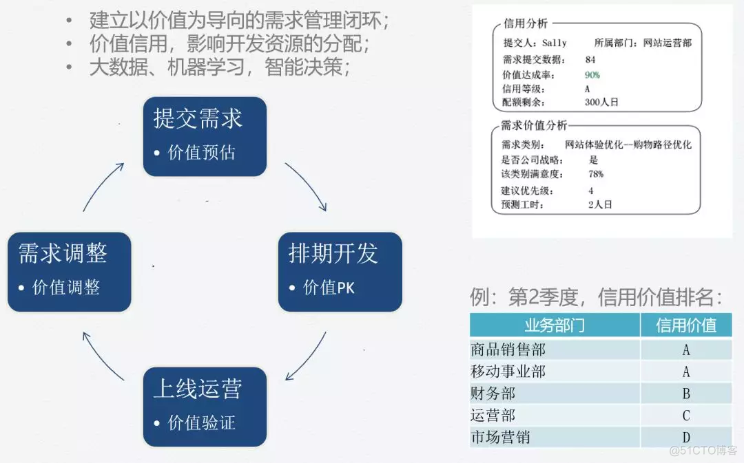 中台，治好了病，却要了命！_java_09