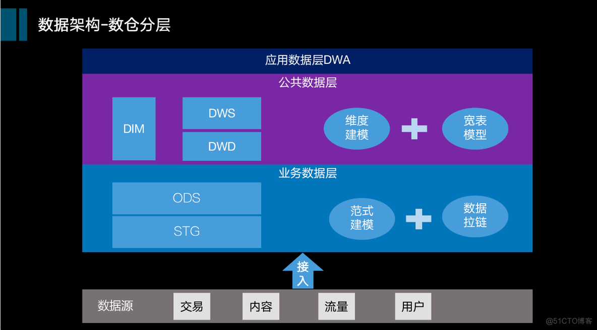 与“数据中台”，来一次亲密接触_java_06