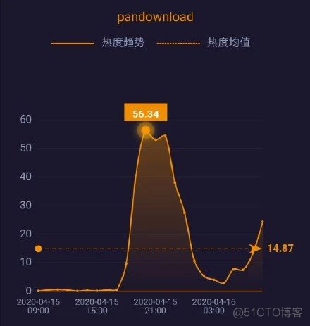 Pandownload作者被抓，“我不是盘神”陨落！_java_02