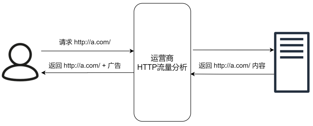 面试官求你了，别再问我HTTPS_java_03