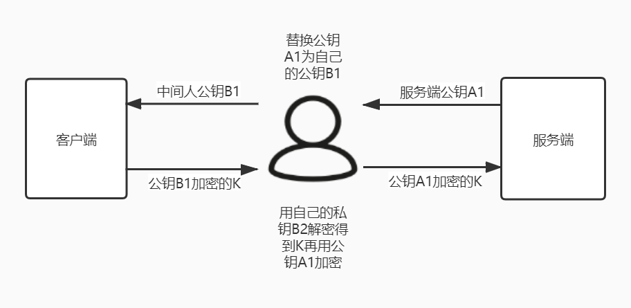 面试官求你了，别再问我HTTPS_java_07