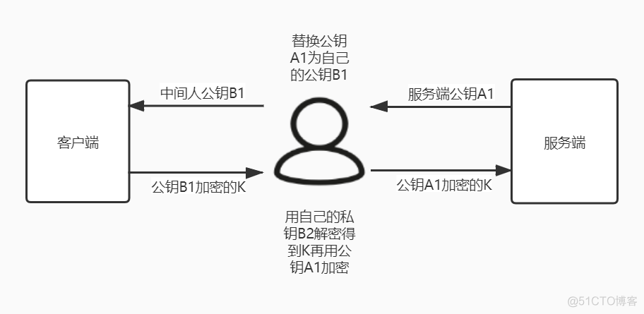 面试官求你了，别再问我HTTPS_java_07