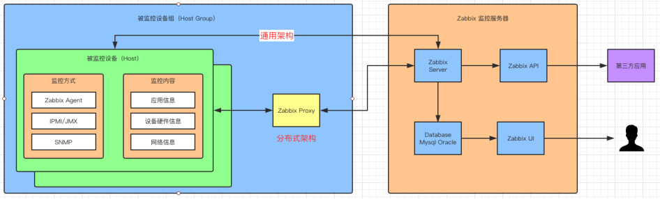 一杯茶的时间，上手Zabbix_java_02